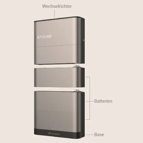 Canadian Solar EP Cube Set EP Cube2 IECT Energiespeicher