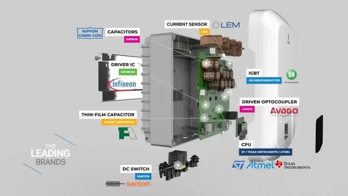 Fox ESS H3 12.0 E Hybrid-Wechselrichter für effiziente PV-Systeme – Bild 2