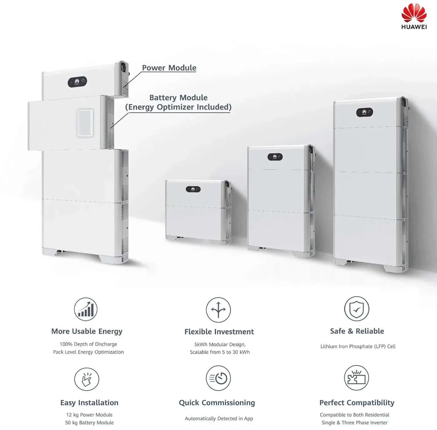 Huawei Batteriemodul LUNA2000-5-E0 5kWh – Bild 2